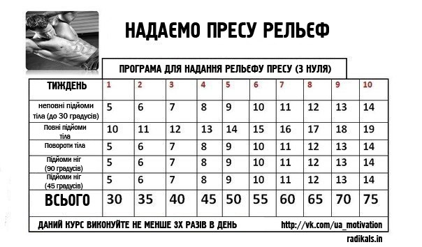Как накачать пресс для начинающих в домашних условиях девушек 93 Как накачать пресс для начинающих в домашних условиях девушек 14