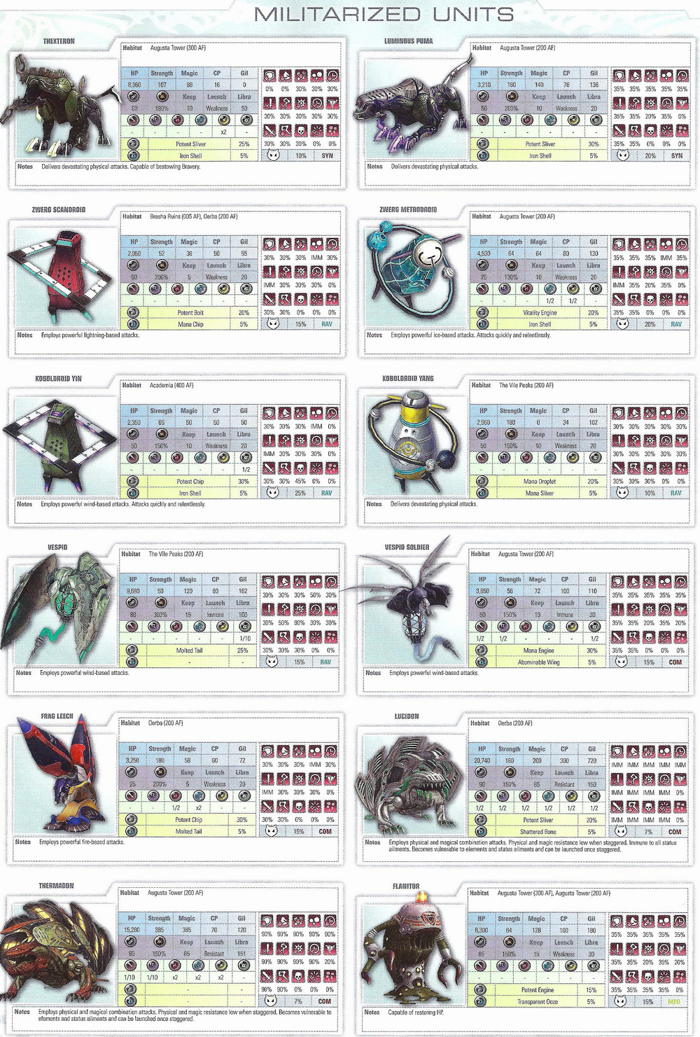 Final Fantasy XIII-2 Official Guide-2851.png | Не добавлены