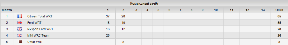 Опубликованное фото