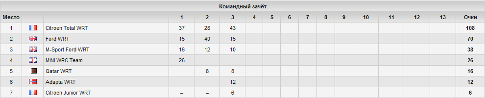 Опубликованное фото