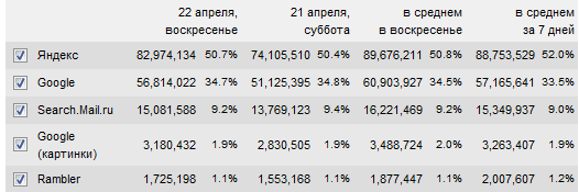 Рисунок