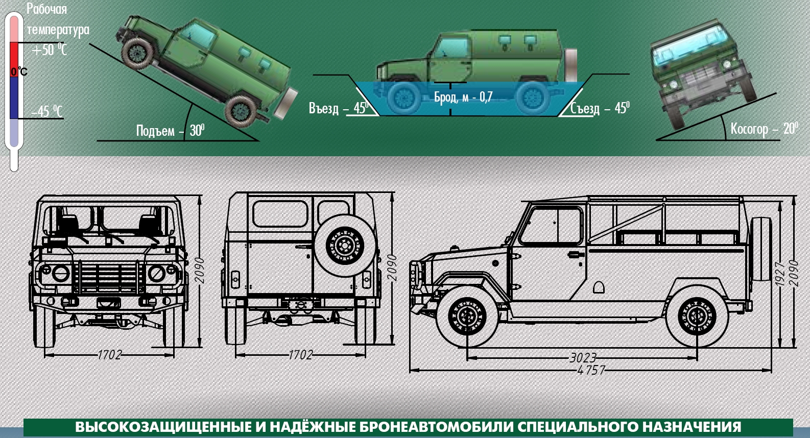 Армейские внедорожники • Форум 