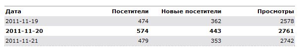 Рисунок