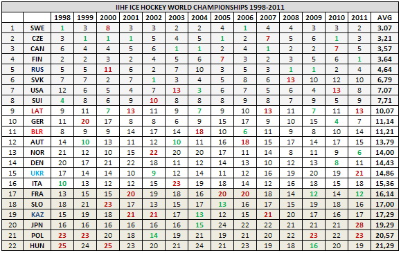 Таблица по сборным