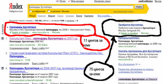 Дорогие клики в контексте