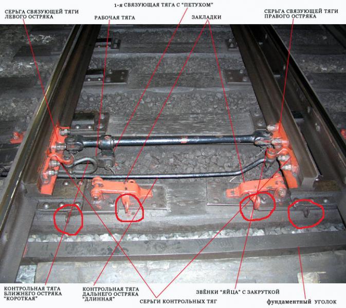 Двустороннее крепление HUNG для системы Vac-U-Lock купить со скидкой в секс шопе  Страпоны  Отдельно трусики и штырьки