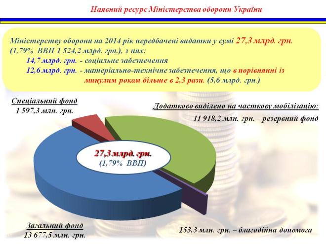 Полтора процента: лишний и бесконтрольный налог на войну