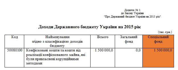Полтора процента: лишний и бесконтрольный налог на войну