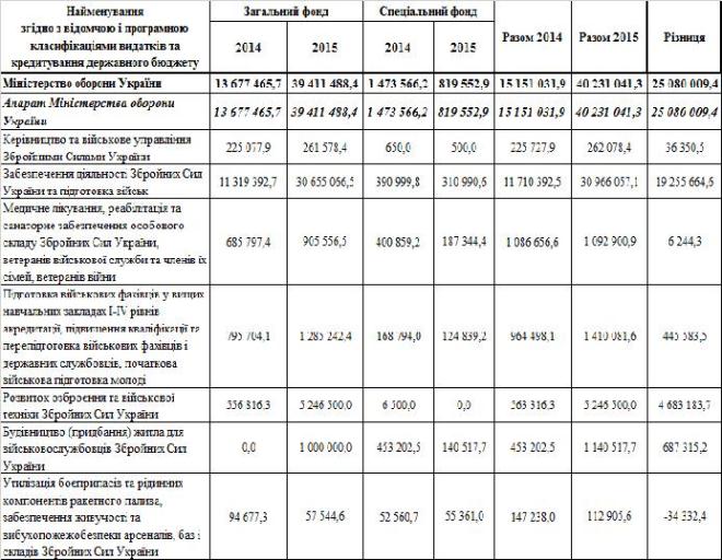 Полтора процента: лишний и бесконтрольный налог на войну
