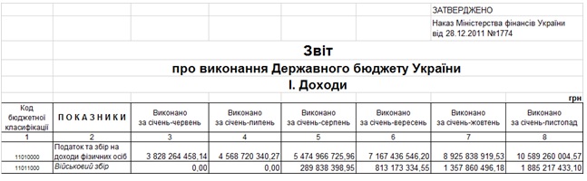 Полтора процента: лишний и бесконтрольный налог на войну