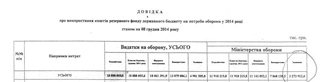 Полтора процента: лишний и бесконтрольный налог на войну