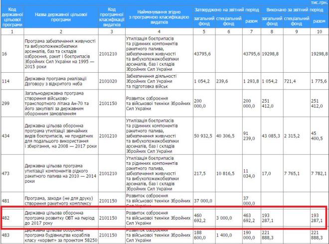 Полтора процента: лишний и бесконтрольный налог на войну