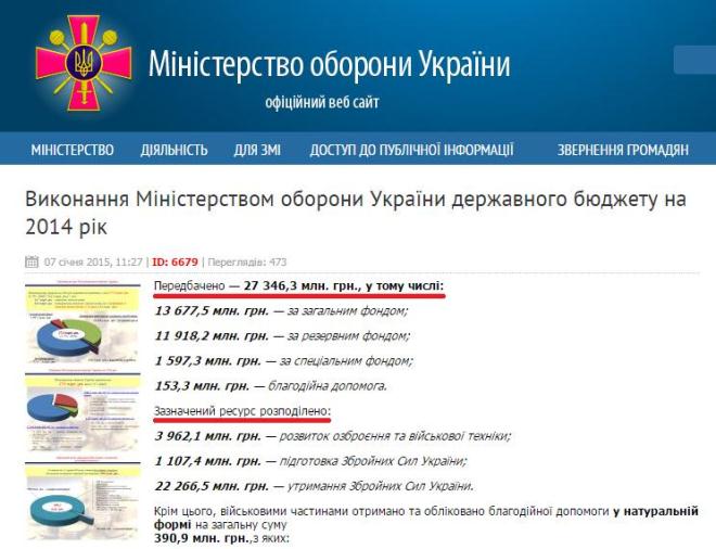 Полтора процента: лишний и бесконтрольный налог на войну