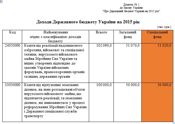 Полтора процента: лишний и бесконтрольный налог на войну