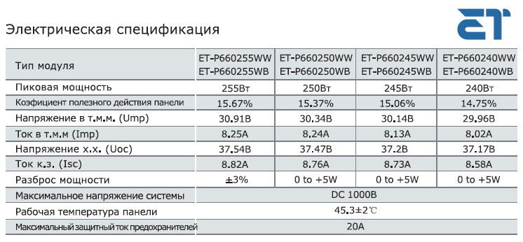 купить Солнечные батареи ET Solar P240W