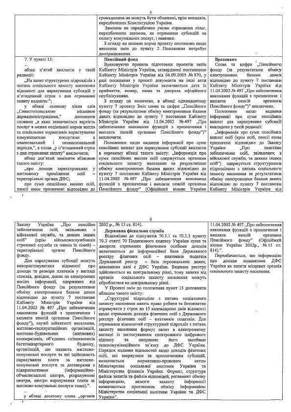 Обещать - не значит платить. Новая госполитика коммунальных субсидий может оказаться &quot;мыльным пузырем&quot;