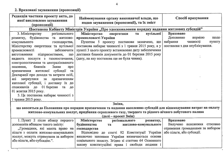 Обещать - не значит платить. Новая госполитика коммунальных субсидий может оказаться &quot;мыльным пузырем&quot;
