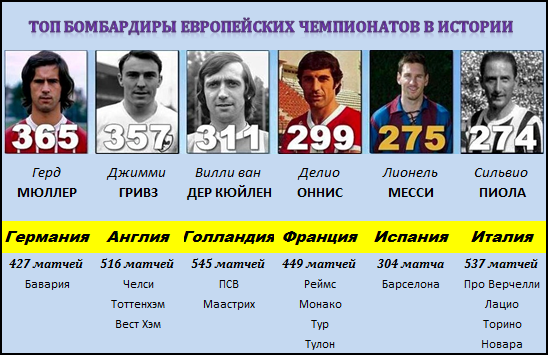 Чемпионы ссср по футболу по годам таблица