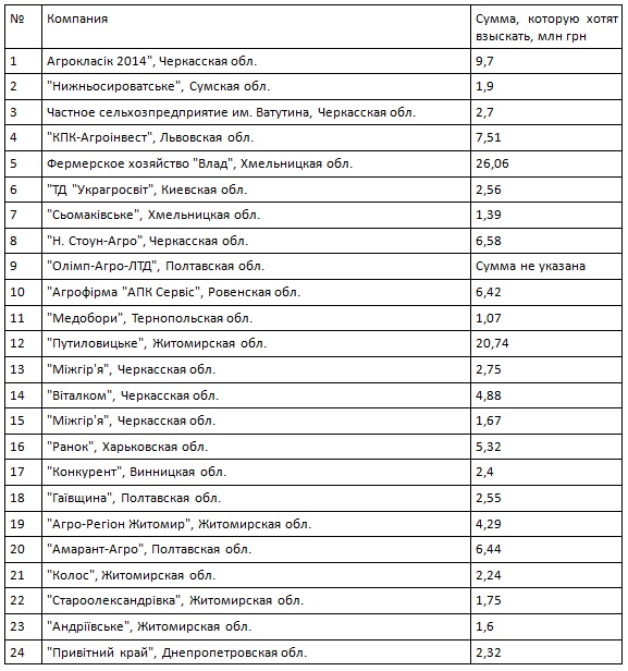 ДПЗКУ загрузла в судових тяжбах