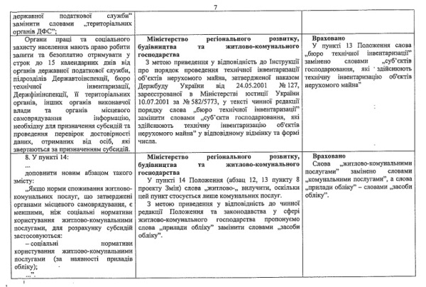 Обещать - не значит платить. Новая госполитика коммунальных субсидий может оказаться &quot;мыльным пузырем&quot;
