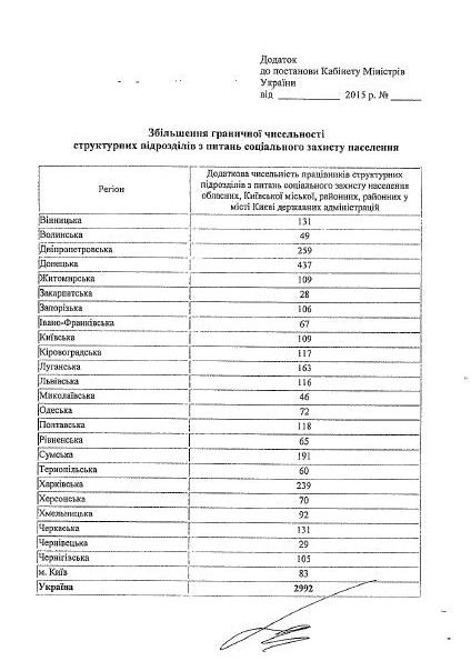 Обещать - не значит платить. Новая госполитика коммунальных субсидий может оказаться &quot;мыльным пузырем&quot;