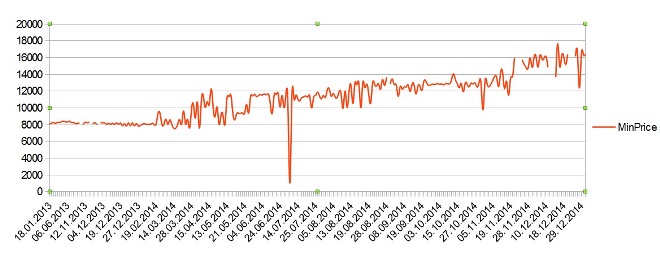 На бирже &quot;Перспектива&quot; продали валютные облигации по курсу 1 грн/долл