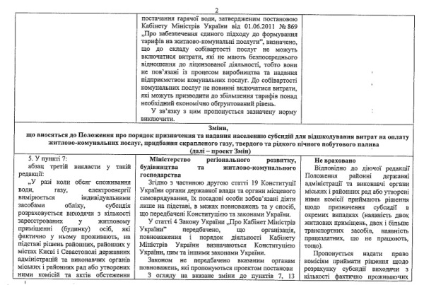 Обещать - не значит платить. Новая госполитика коммунальных субсидий может оказаться &quot;мыльным пузырем&quot;