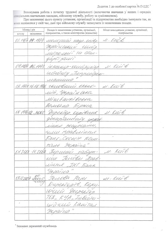 Чому Гонтарєва не може бути главою НБУ (документи)