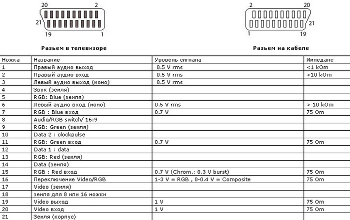 Кабель скарт схема