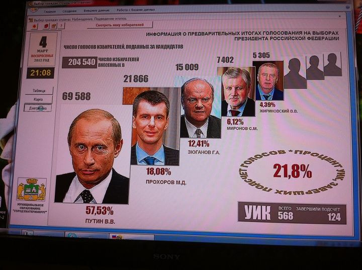 Результаты голосования в 2024 году в россии. Выборы 2000 года в России президента. Итоги выборов в России 2000. Итоги выборов Путина 2000 год.
