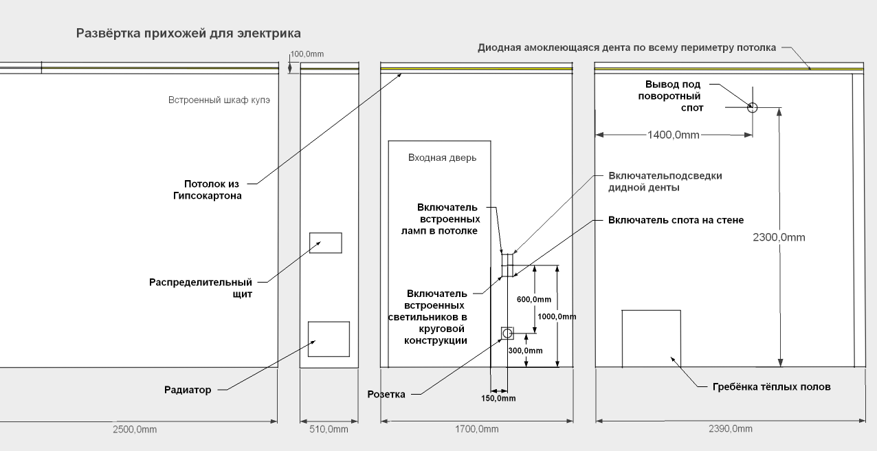 Развертка розеток план