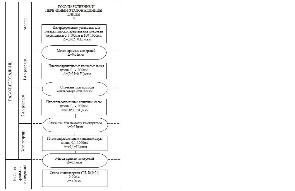Государственная поверочная схема длины - 91 фото