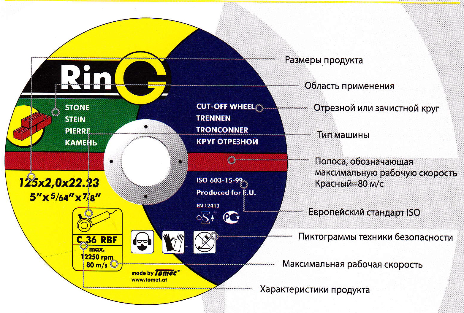 Отрезные круги толщина. Круг зачистной Ring. Круг зачистной АРМ. 125х6,0х22 (10102031) эксперт. Маркировка отрезных кругов. Маркировка отрезных кругов по металлу расшифровка.