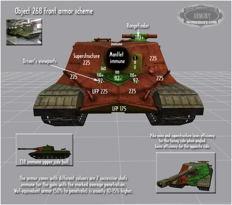 Армор танкс. Зоны пробития объект пт 268. Об 268 броня. Object 195 броня Armored Front. Объект 268 WOT броня.