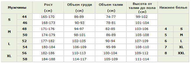 Окружность талии норма