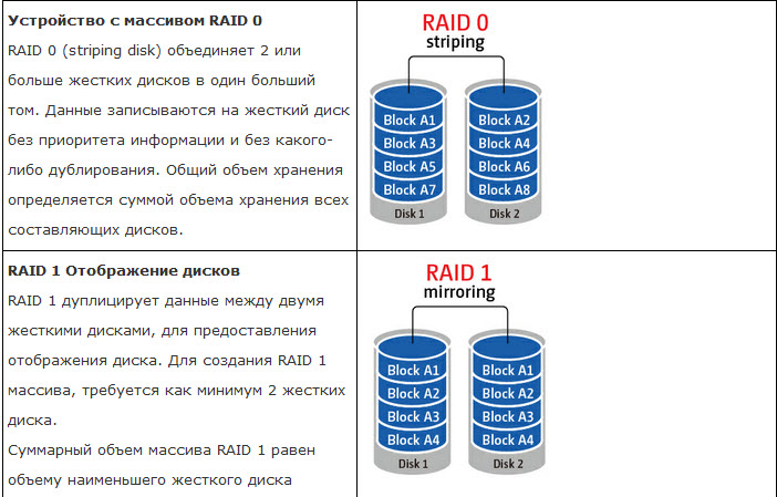 Схема raid 10 из 6 дисков