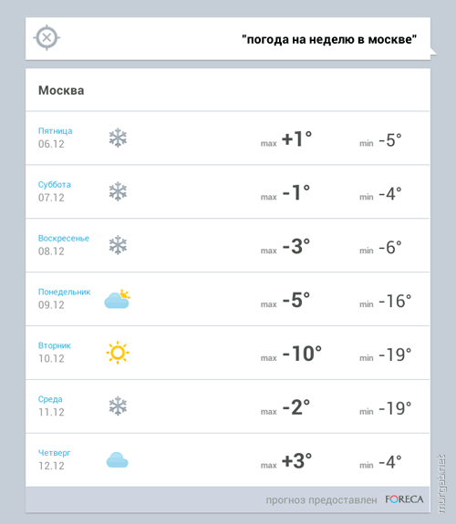 Погода в москве в начале апреля 2024. Погода в Москве на неделю. Погода в Москве на неделю в Москве. Температура в Москве на неделю. Погода в Москве на неделю на неделю.