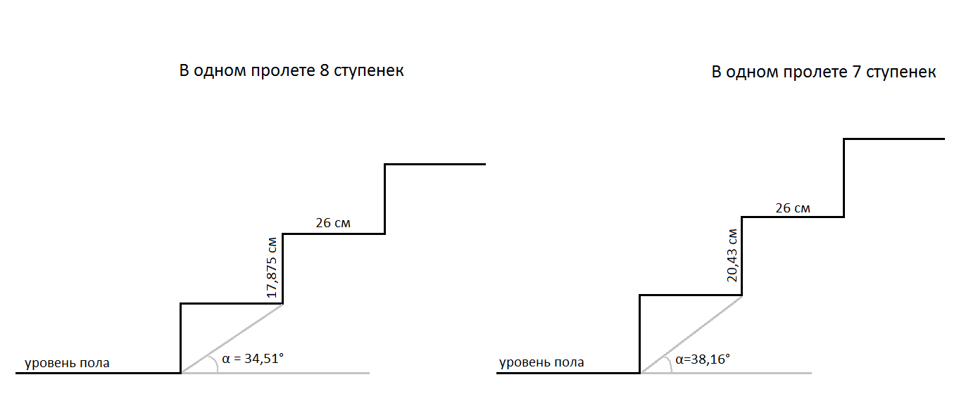 Пять ступеней лестницы покрасили в темный цвет как показано на рисунке найдите площадь окрашенной 30