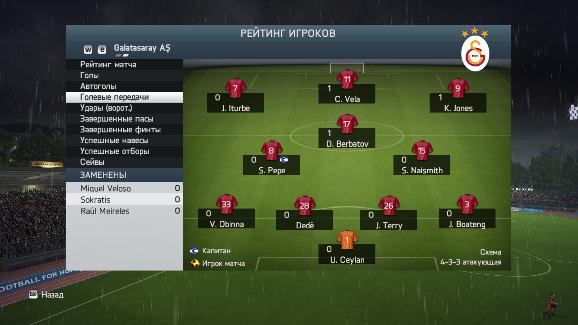 Карточки фифа российских футболистов. Фифа статистика матча. Fifa 19 характеристики игрока. Как сделать рейтинг игроков. Процент успешных навесов фифа.