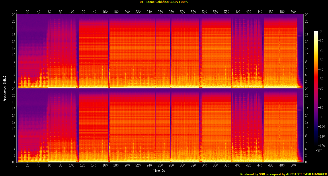 Cold flac. Звуковая спектрограмма. Спектрограмма картинки. Шкалы в мел спектрограмме. Картинки скептограммы.