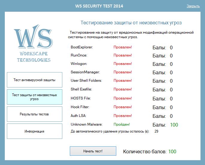 Тестирование защиты. Вредоносные домены. Тест it. WS-Security. Тест антивирусной программы