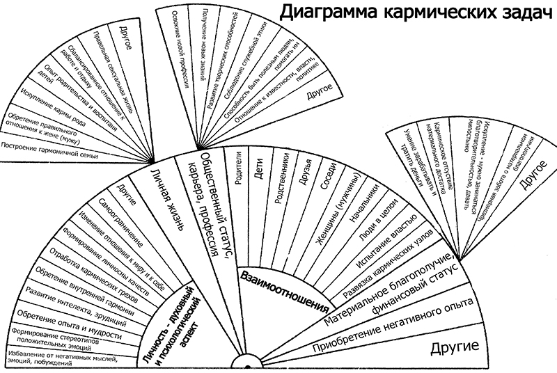 Диаграмма 6 слов