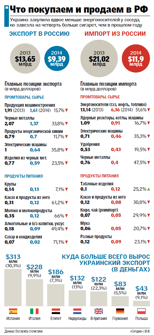 Стоимость Украина Россия