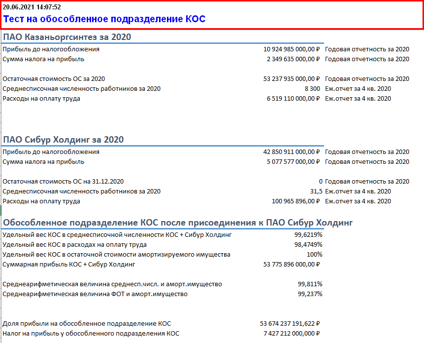 Обособленное подразделение налоги