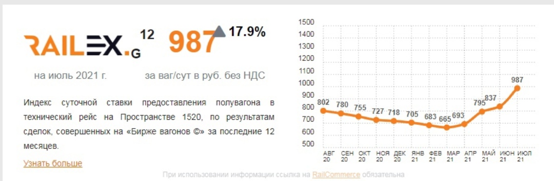 Рыночная Стоимость Вагонов