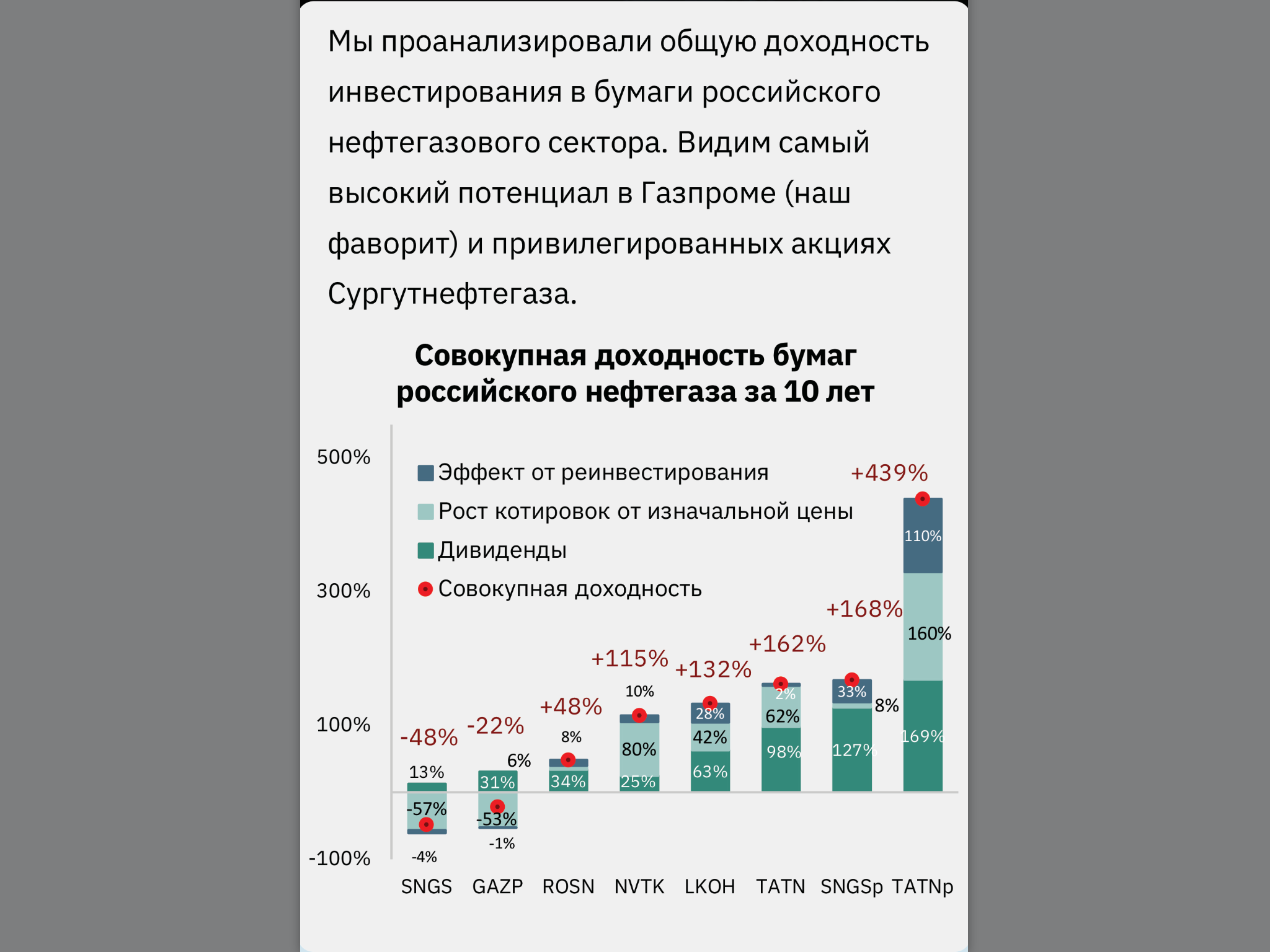 Рейтинг прогнозы