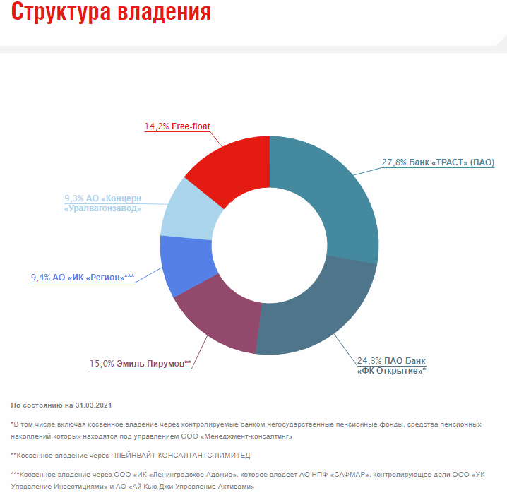 Структура собственности компании образец