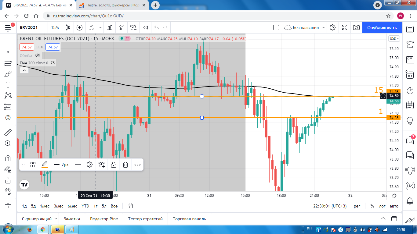 Gold фьючерс форум. Фьючерс на золото.