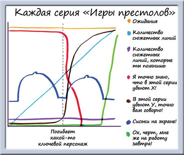 Про график. Прикольный график. Смешной график. Шуточные графики. График прикол.