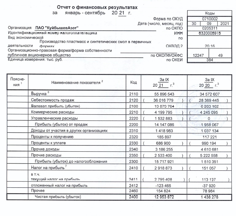 За первый квартал текущего. КУЙБЫШЕВАЗОТ акции. КУЙБЫШЕВАЗОТ прибыль по годам. Организационная структура КУЙБЫШЕВАЗОТ. Схема движения экспрессов КУЙБЫШЕВАЗОТ.